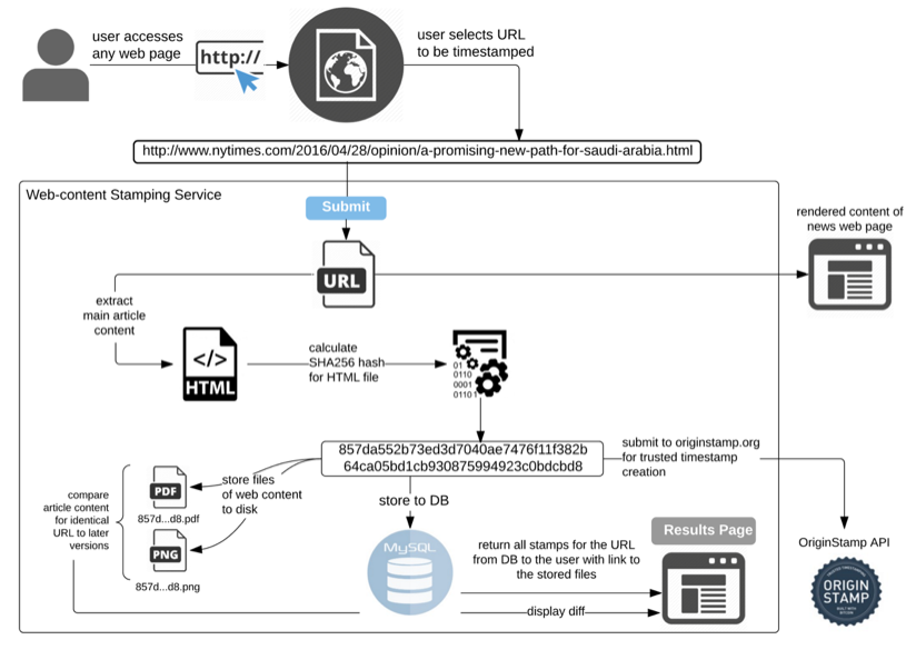 figure_overview-of-system-functionality